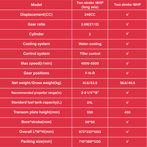 เครื่องยนต์เบนซิน 2 จังหวะ 18 แรงม้า ขายดีปี 2025 สำหรับเรือยอชท์ตกปลาและมอเตอร์เรือ - Product Image 3