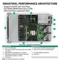 Server Rack HPE ProLiant DL320 Gen11 con Processore Intel Xeon, 64GB DDR5, 8SFF, per Web Hosting e Database, Vendita all'Ingrosso