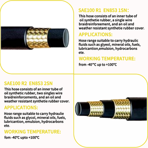 Super Factory Tractor Trailer <span class=keywords><strong>Wire</strong></span> Sae 100 R1 R2 1sn 2SN Flexível Trançado Mangueira De Borracha Hidráulica Tubos De Mangueira De Alta Pressão - Product Image 2