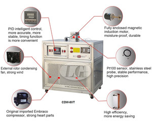 Cámara de Baja Temperatura para Pruebas de Impacto Charpy - Product Image 2