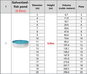 0.95M H Op Maat Gemaakte Duurzame Buitenvijver Tilapia Vijver Zeildoek Aquarium Aquacultuur Gegalvaniseerd Stalen Visvijver - Product Image 6