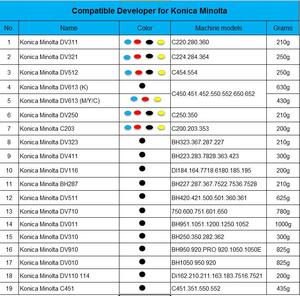 Toner Compatible populaire de haute qualité <span class=keywords><strong>Dv311</strong></span> 280/360/203/452 C220 copieur développeur de couleur pour Konica Minolta Bizhub - Product Image 6