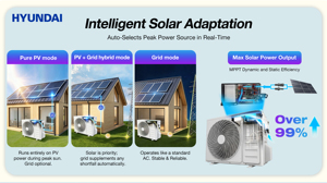 Climatiseur solaire hybride 12000 BTU avec pompe à chaleur et 4 entrées PV MPPT, système de refroidissement économe en énergie A++, architecture PV 4 MPPT - Product Image 4