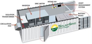 Baterai Lithium ION daya motif LiFePO4 4000 siklus 73.6v 500Ah untuk kendaraan listrik truk sampah elektrik - Product Image 2