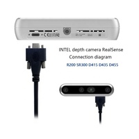 USB 3,1 Tipo-C Bloqueo de tornillo dual a USB3.0 estándar Cable DE DATOS Montaje en panel 5Gbps Cámara industrial Cable de transmisión de video