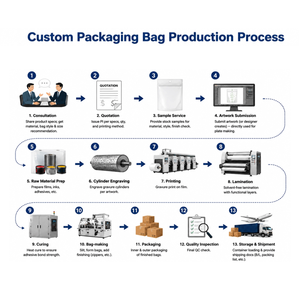 Bolsas pequeñas transparentes para sellado al vacío con sellado térmico, bolsas de plástico transparente para almacenamiento de alimentos con sellado de 3 lados, bajo MOQ, bolsas para Sous Vide - Product Image 5