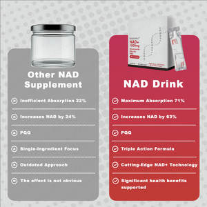 OEM etiqueta privada personalizada gran oferta QQZOFG NAD + 1000mg nicotinamida ribósido PaQ + resveratrol soporte para el envejecimiento de la piel para adultos - Product Image 2