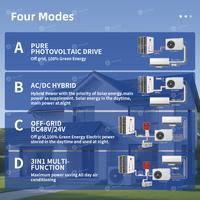 Système de climatisation solaire mini-split pour toiture à économie d'énergie 9000-24000 BTU, climatiseur et chauffage à fréquence variable pour maison, camping-car, voiture