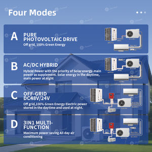 Climatiseur et Chauffage <span class=keywords><strong>Solaire</strong></span> Mini Split Économe en Énergie pour Toit 12000 BTU 24000 BTU – Système de <span class=keywords><strong>Climatisation</strong></span> <span class=keywords><strong>Solaire</strong></span> pour Maisons - Product Image 2