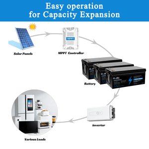Batería de Respaldo LiFePO4 de 12.8V 300Ah para UPS, Telecomunicaciones y Sistemas Solares Híbridos, 2000 Ciclos, IP65, 3840Wh - Product Image 2