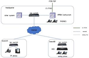 טלפון VOIP עם מסך מגע למשתמשים של ארגונים - Product Image 2