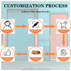 Portes à enroulement rapides à haute efficacité en PVC industriel avec télécommande électrique pour ateliers - Product Image 4