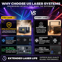 Système d'éclairage laser de scène DJ ILDA Pangolin FB4 multicolore animé haute puissance 5W 6W 8W 10W 15W 20W pour spectacle de bar