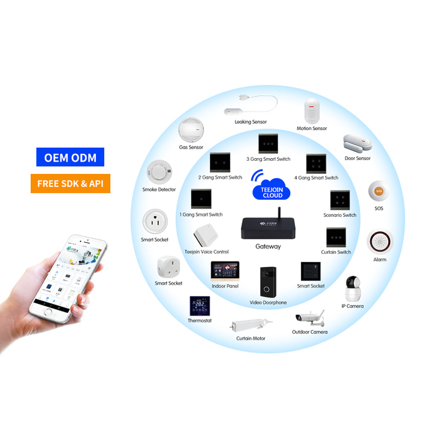 Wifi Smart Home Outlet Home Automation Tablet Switch 1gang Curve Guangzhou Smt Tuya Smart Home System