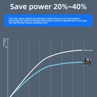 Compresseur portable à aimant permanent à fréquence variable, refroidi par air, 220V, économe en énergie, pour machine à vis et moteur de sablage
