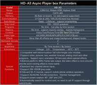 Nouveau modèle de boîte de lecteur Huidu A3 boîte de carte d'envoi pour HD-A3 d'affichage à LED