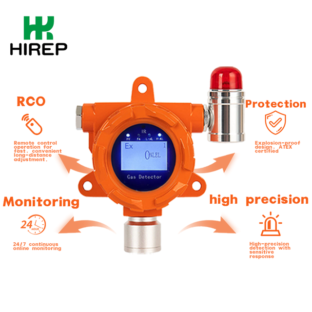 HIREP 0-1000 Ppm LCD Screen Semiconductor Principle Xylol Toxic Gas Analyzer High Quality C8H10 Fixed Gas Detector High Accuracy