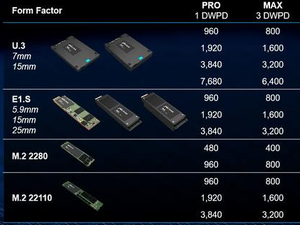 Unidad de estado sólido empresarial 7400PRO 1,92 TB M.2 22110 NVMe SSD de pulgadas - Product Image 2