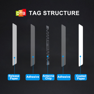 Nouveauté - Pack d'échantillons de balises RFID certifiées ARC - Étiquette RFID à incrustation sèche/humide pour les étiquettes RFID de Walmart - Product Image 3
