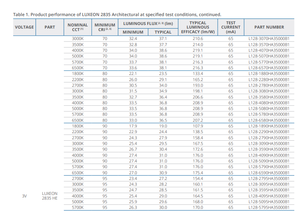 Lumiledss L128-2780ca3500001 Luxeon 2835 Puce LED en ligne SMD Blanc 2700K 80-CRI - Product Image 4