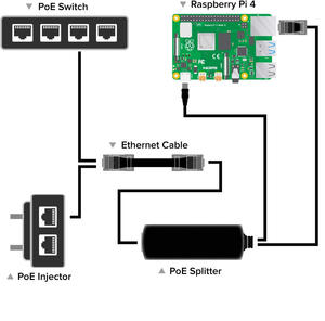 Splitter <span class=keywords><strong>PoE</strong></span> USB-C <span class=keywords><strong>5V</strong></span> 2A Adattatore Attivo <span class=keywords><strong>PoE</strong></span> a Type-C Conforme IEEE802.3af per Raspberry Pi4 Google WIFI Telecamera di Sicurezza - Product Image 2