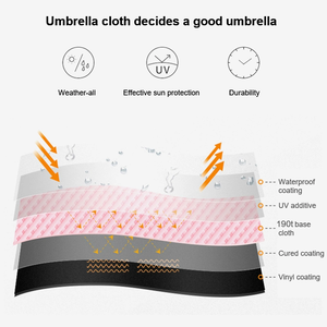 <span class=keywords><strong>Parapluie</strong></span> <span class=keywords><strong>de</strong></span> voyage <span class=keywords><strong>mini</strong></span> promotionnel en gros - Protection UV compacte format <span class=keywords><strong>poche</strong></span> avec cordon <span class=keywords><strong>de</strong></span> serrage rapide et étui pour hommes, femmes et enfants - Product Image 4