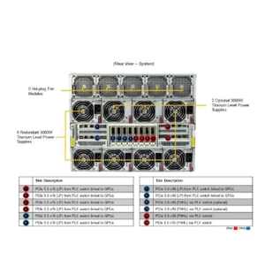 Serveur IA 8UH200 8GP <span class=keywords><strong>U</strong></span> <span class=keywords><strong>SYS</strong></span>-821GE-TN-HR, Pack Serveur IA 8UH200 8GP <span class=keywords><strong>U</strong></span> avec 6 Serveurs IC Haute Performance et 8 Cartes Graphiques - Product Image 4