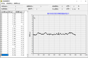 Medidor de Profundidad de Textura de Pavimento Láser B043 (Tipo Empujable) TD - Product Image 2