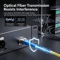 Extenseur HDMI Fibre Optique Bidirectionnel 4K 60Hz 1CH avec Audio XLR Bilatéral Équilibré 2CH KVM 20km Monomode Montage en Rack 1U
