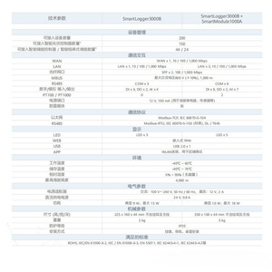 <span class=keywords><strong>Huawei</strong></span> SmartLogger3000B 24V 0.8A IP20 ระบบบันทึกข้อมูลพลังงานแสงอาทิตย์สำหรับการตรวจสอบ - Product Image 1