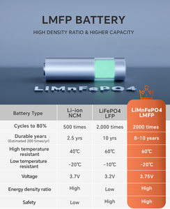 สถานีไฟฟ้าพกพา S2400 Newsmy 2400W LMFP พร้อมแผงโซลาร์เซลล์ 2407.5Wh สำหรับชาร์จรถยนต์และการตั้งแคมป์ - Product Image 4