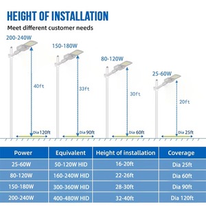Farola LED para Carreteras y Vías Públicas, IP66 Impermeable, Alta Eficiencia, Iluminación Exterior AC/DC - Product Image 6