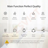 Nouveau capteur de présence intelligent WiFi mural Tuya PST-ZY-M100-S