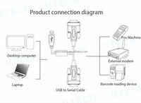 Cable Convertidor Serial USB RS232 de 4 Puertos Personalizado de Alta Calidad, Conductores de Cobre Puro, Blindaje Trenzado, Revestimiento de PVC, Níquel Negro