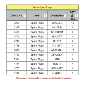 Bujías de coche de níquel Bujias <span class=keywords><strong>Denso</strong></span> originales al por mayor 3194 <span class=keywords><strong>K16TR11</strong></span> para Toyota Auto Cars Part Spark - Product Image 5