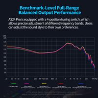 KZ AS24 Pro 24BA Écouteurs intra-auriculaires IEM avec réglage