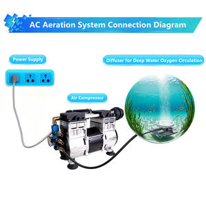 Aireador de <span class=keywords><strong>Estanque</strong></span> Sin Aceite de 600W, Bomba de Pistón Silenciosa de CA, Motor de 220V/110V, Capacidad para 3 Acres, Aireación de Alta Eficiencia para Piscicultura - Product Image 6