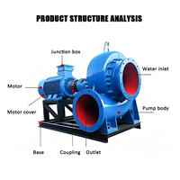 Pompe à flux mixte amortie aux vibrations série HW pour l'alimentation en eau des canaux et les projets de stockage d'eau
