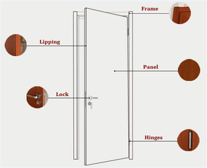 Venta caliente y la mejor calidad HDF puertas de madera interior para la casa en el mercado de <span class=keywords><strong>China</strong></span> - Product Image 3