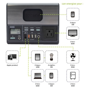 สถานีพลังงานแบบพกพา 150W สำหรับการเก็บพลังงานกลางแจ้ง กำลังไฟสูง อเนกประสงค์ สำหรับการตั้งแคมป์ ครัวเรือน พลังงานแสงอาทิตย์แบบพกพา - Product Image 3