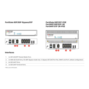 Fortinet coffre De Sécurité VPN Pare-Feu <span class=keywords><strong>FortiGate</strong></span> série FG-30E FG-<span class=keywords><strong>60E</strong></span> FG-81E FG-100E FG-100F FG-101E FG-101F FG-200E - Product Image 6