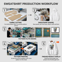 Fábrica de Ropa Personalizada al por Mayor, Bajo MOQ, Alta Calidad, Fabricación de Sudaderas, Confección de Prendas de Vestir