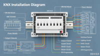 Actionneur de commutation KNX S108.1 BCD Courbe C 230V 20A IP20 pour la commande d'éclairage et de climatisation de la maison intelligente