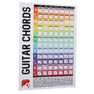 Poster con <span class=keywords><strong>Accordi</strong></span> per <span class=keywords><strong>Chitarra</strong></span> in Carta Patinata, Diagramma di <span class=keywords><strong>Accordi</strong></span> per <span class=keywords><strong>Chitarra</strong></span> Acustica ed Elettrica per Principianti - Product Image 2