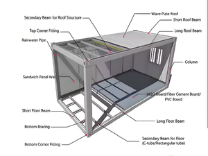 Abri détachable durable pour chien en acier et panneau sandwich - Product Image 4