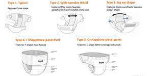 Couches pour bébé Hopers, couches coréennes bon marché en gros, couches de qualité A et B, couches jetables à enfiler, fabricant de couches pour bébé Bebek Bezi - Product Image 4