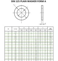 M2 M2, 5 M3 M4 M5 M6 M8 M10 M12 M14 MM16 M18 M20 Schwarz Kunststoff Nylon Unter leg scheibe Überzogen Flache Distanz scheibe Unter leg scheiben Dichtungen Dichtung sring