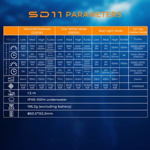 소프른 SD11 UV 레드 화이트 LED 다이브 라이트 5000루멘 IPX8 방수 스쿠버 토치 전문가용 수중 UV 라이트 (산호용) - Product Image 5