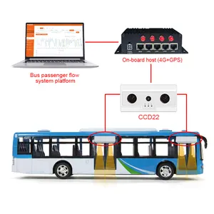 FOORIR-contador con 4g, wifi, gps, sistema de contador de pasajeros para buses