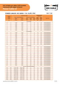 <span class=keywords><strong>Cable</strong></span> de alimentación de cobre de cuatro núcleos con cubierta de PVC XLPE de baja tensión 0.6 KV 1.0KV YJV N2XY 4x25+16mm-4x500+240mm - Product Image 3